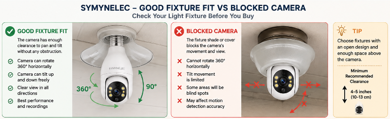 SYMYNELEC – Good Fixture Fit vs Blocked Camera