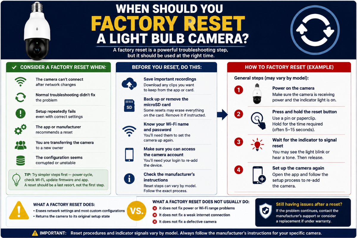 When Should You Factory Reset a Light Bulb Camera