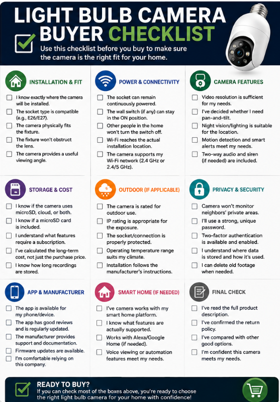 Light Bulb Camera Buyer Checklist