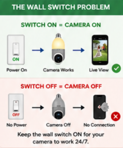 The Wall Switch Problem